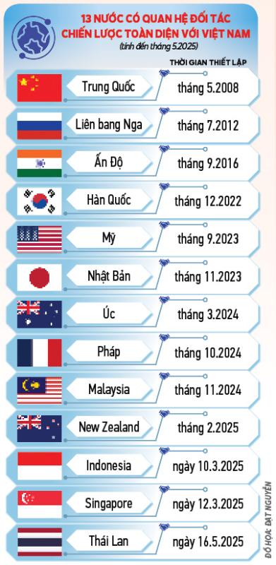 Vị thế Việt Nam- Ảnh 3.