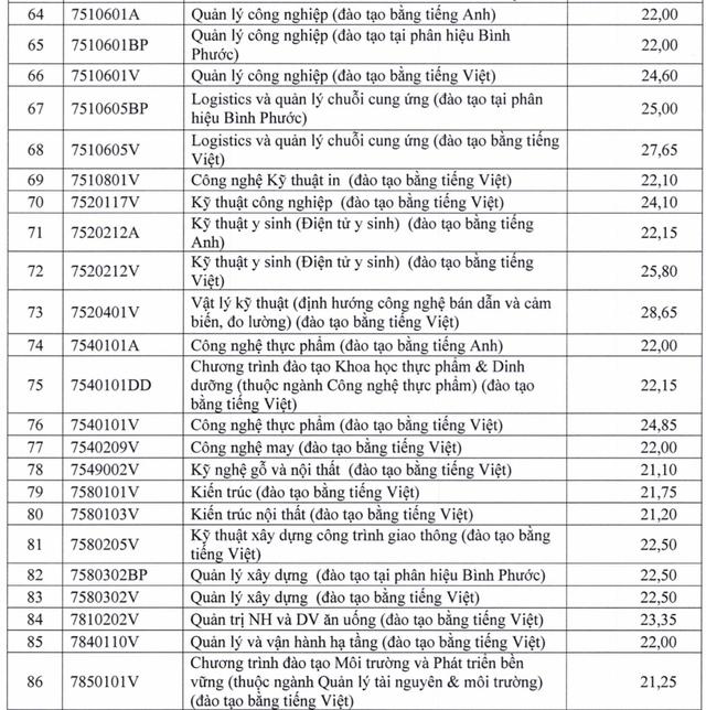 Điểm chuẩn Trường ĐH Sư phạm kỹ thuật TP.HCM - Ảnh 4.