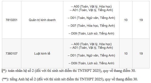 ĐH Kinh tế TP.HCM, Trường ĐH Tài nguyên và Môi trường TP.HCM xét tuyển bổ sung - Ảnh 3.