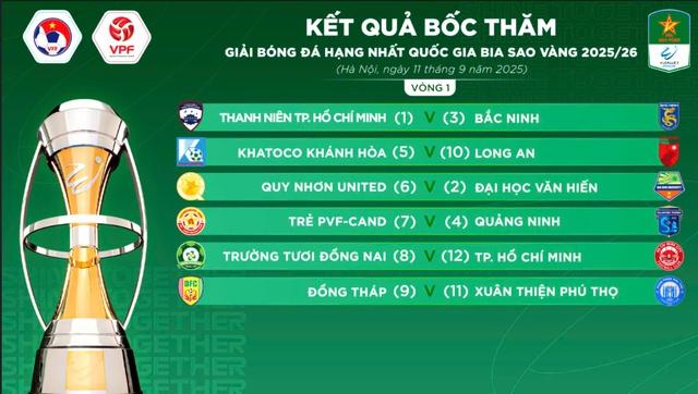 Xuân Thiện Phú Thọ gia nhập giải hạng nhất, đội của Công Phượng gặp đối 'khủng'- Ảnh 1.