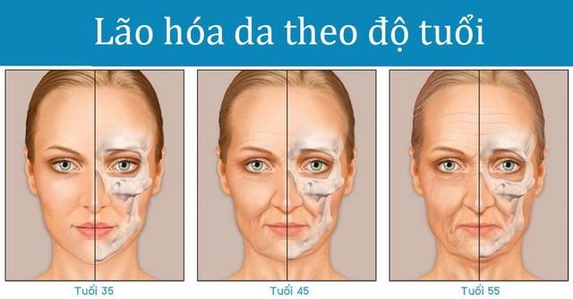 Tốc độ lão hóa đạt đỉnh điểm ở tuổi này, không phải 40, 50 như bạn nghĩ! - Ảnh 2.