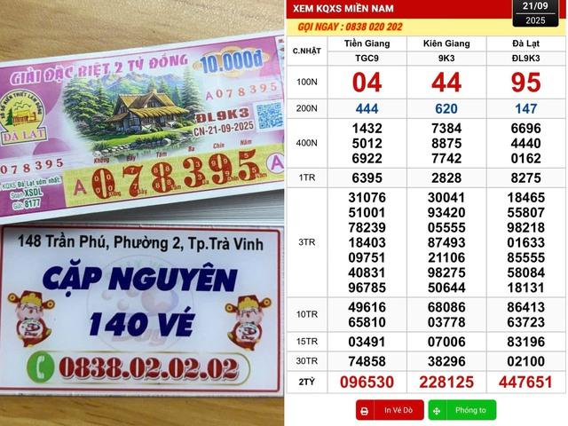 Xổ số miền Nam ngày 21 tháng 9: 140 tờ trúng số vừa được đổi thưởng- Ảnh 1.