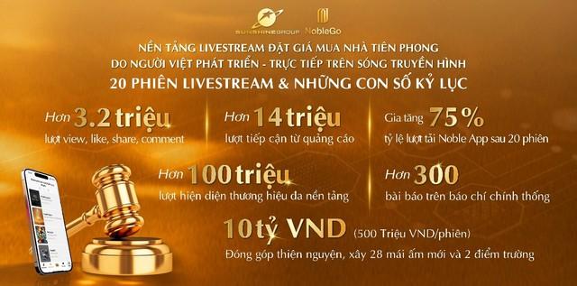 Sunshine Group tiên phong đưa livestream đặt giá bất động sản lên sóng truyền hình  - Ảnh 6.