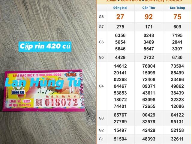 Xổ số miền Nam ngày 10 tháng 9: Xuất hiện 140 tờ trúng đài Đồng Nai - Ảnh 1.