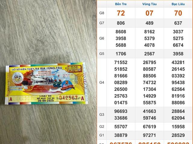 Xổ số miền Nam ngày 30 tháng 9: Nhiều đại lý vừa đổi 182 tờ trúng số - Ảnh 1.