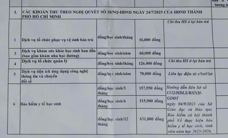 TP.HCM: Phụ huynh ngỡ ngàng với nhiều khoản thu đầu năm học - Ảnh 1.