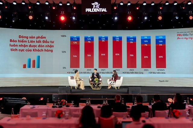 Prudential Việt Nam ra mắt sản phẩm ‘Pru-Đầu Tư Vững Tiến’ - Ảnh 3.