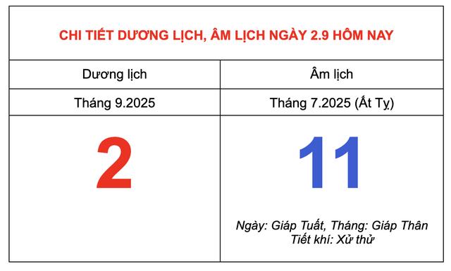 Ngày Quốc khánh 2.9: Lịch âm hôm nay có gì đặc biệt? - Ảnh 2.