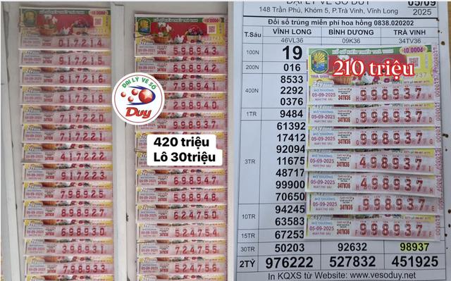 Xổ số miền Nam ngày 5 tháng 9: Đại lý bán 14 tờ trúng 420 triệu đài Trà Vinh- Ảnh 1.