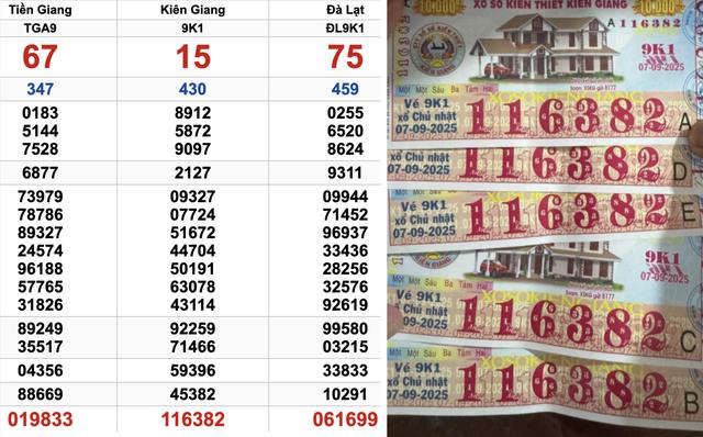 Xổ số miền Nam ngày 7 tháng 9: Rần rần 5 vé trúng 10 tỉ ở TP.HCM- Ảnh 1.