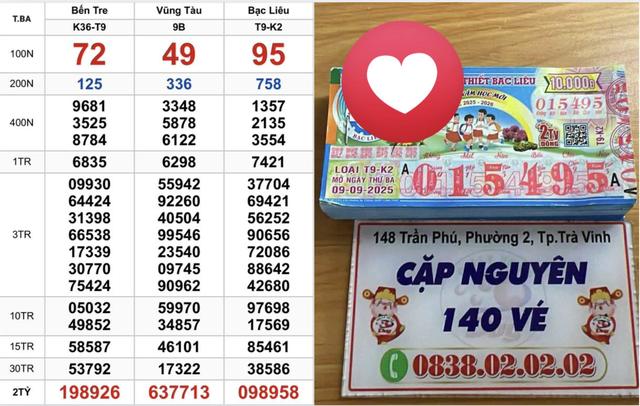Xổ số miền Nam ngày 9 tháng 9: Bất ngờ cọc vé 140 tờ trúng đài Bạc Liêu- Ảnh 1.