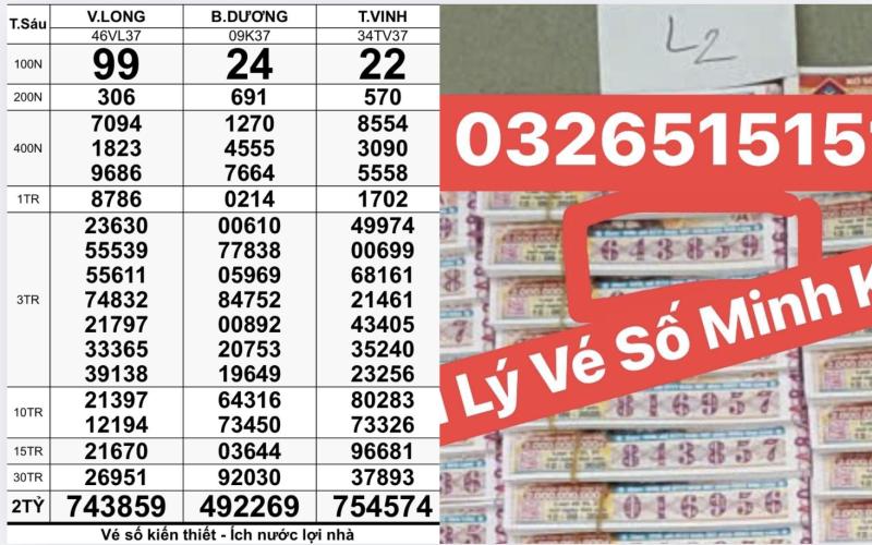 Xổ số miền Nam ngày 12 tháng 9: 28 tỉ 700 triệu đại lý TP.HCM bán trúng - Ảnh 1.