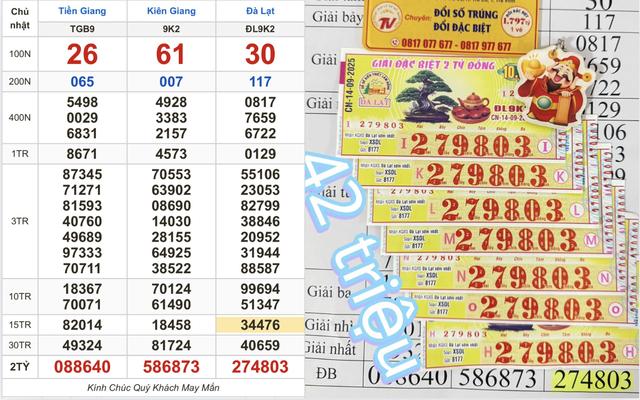Vừa trúng xổ số miền Nam ngày 14 tháng 9, nhiều khách đổi thưởng ngay- Ảnh 1.