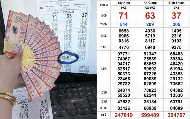 Hàng loạt vé trúng xổ số miền Nam ngày 18 tháng 9 đài Tây Ninh, An Giang - Ảnh 1.
