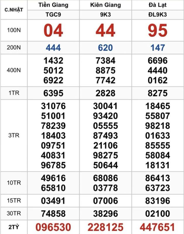 Hiếm gặp hai vé dãy 444444 trúng xổ số miền Nam: Người trúng tiết lộ bất ngờ - Ảnh 2.