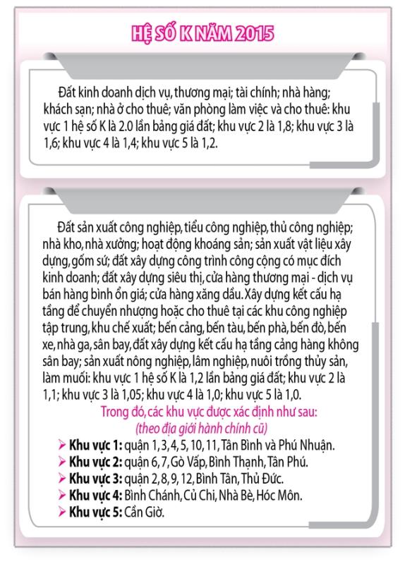 Kiến nghị gỡ vướng cho 100 dự án- Ảnh 2.