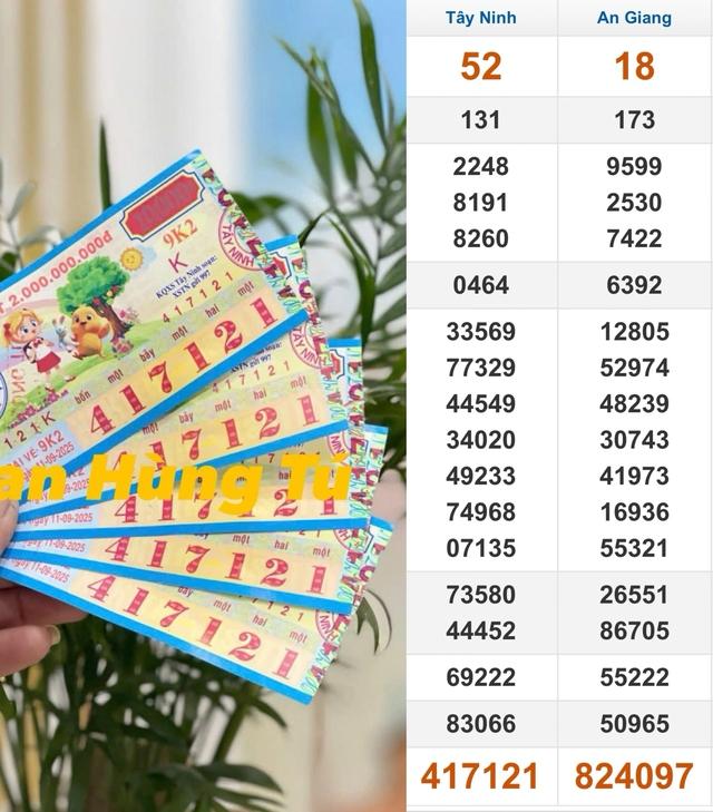 Xổ số miền Nam ngày 11 tháng 9: Khách trúng độc đắc 10 tỉ đài Tây Ninh- Ảnh 1.