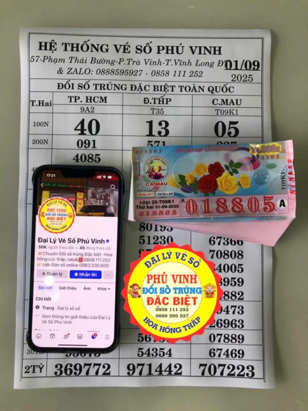 Xổ số miền Nam ngày 1 tháng 9: Xuất hiện 140 tờ trúng đài Cà Mau - Ảnh 1.