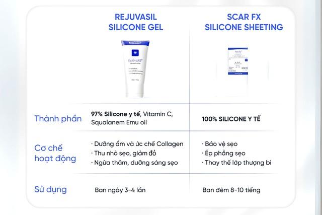 Tại sao chuyên gia ngoại khoa Chọn silicone sheet để ngừa sẹo sau phẫu thuật?- Ảnh 5.