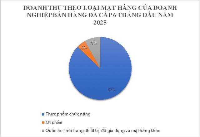 Doanh nghiệp đa cấp nào đang dẫn đầu số người tham gia bán hàng- Ảnh 3.