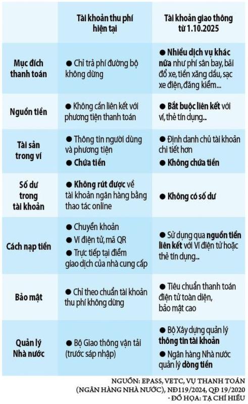 Lo hàng triệu xe mắc kẹt vì tài khoản giao thông- Ảnh 5.