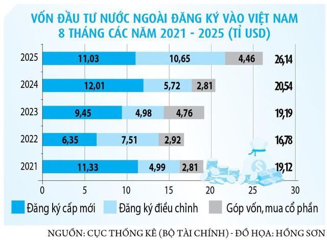 Vốn đầu tư tăng mạnh- Ảnh 2.