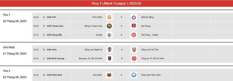 Lịch thi đấu vòng 4 V-League: Tiến Linh đối đầu đội bóng cũ, nóng loạt derby 3 miền- Ảnh 3.
