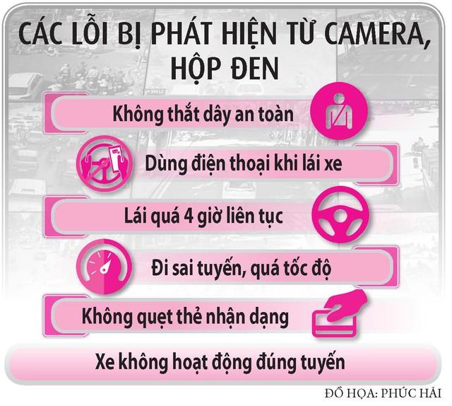 Camera giám sát buồng lái: Bước tiến dài bảo đảm an toàn giao thông - Ảnh 3.