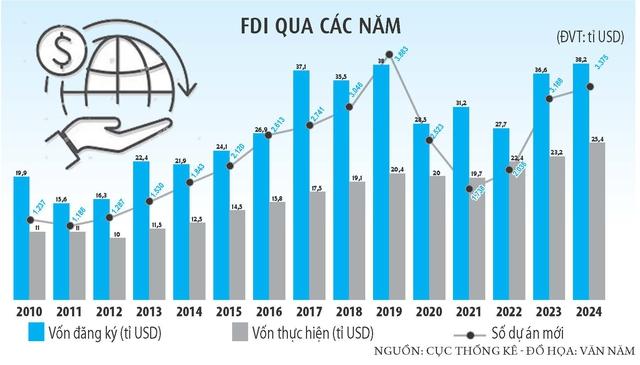 Điểm đến cho dòng vốn đầu tư toàn cầu- Ảnh 2.