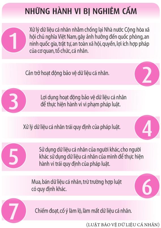 Bảo vệ thông tin tài chính cá nhân, ngăn chặn lừa đảo- Ảnh 2.