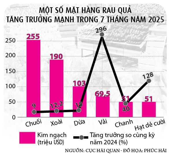Xuất khẩu sầu riêng có kịp về đích?- Ảnh 2.