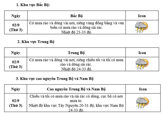 Tết Độc lập thời tiết cả nước dịu mát- Ảnh 3.