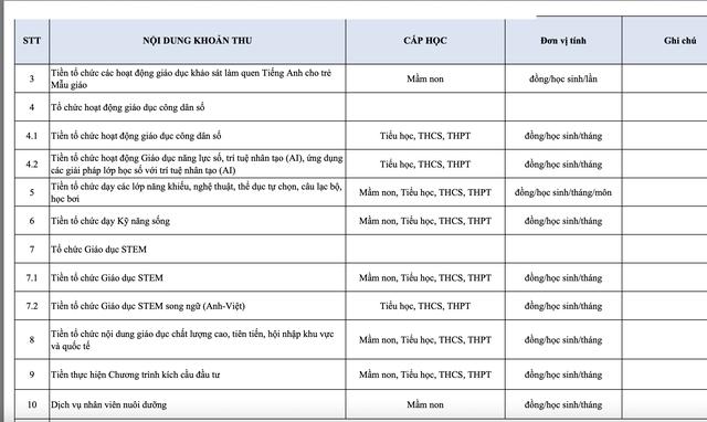 Khoản thu nào được phép trong trường học TP.HCM năm học 2025-2026?- Ảnh 4.