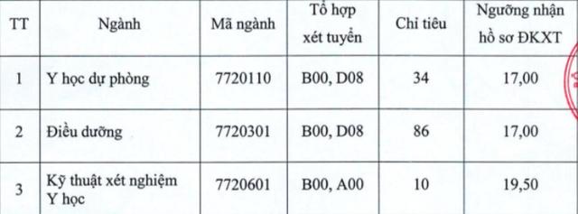  Hàng loạt trường ĐH xét tuyển bổ sung sư phạm, y dược, quân đội… - Ảnh 3.