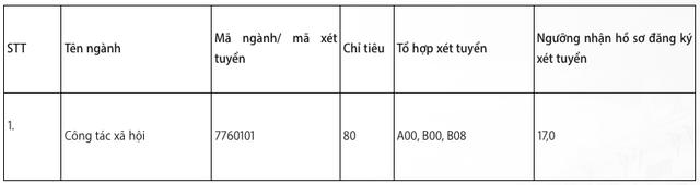  Hàng loạt trường ĐH xét tuyển bổ sung sư phạm, y dược, quân đội… - Ảnh 2.