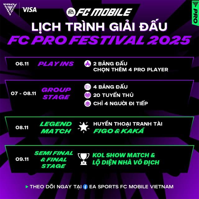 Huyền thoại Kaka, Luis Figo góp mặt tại đại tiệc FC Pro Festival 2025 ở Việt Nam- Ảnh 2.