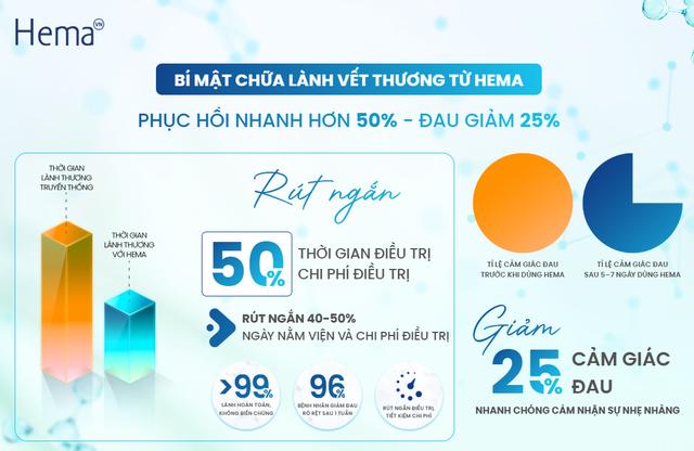 Hướng dẫn sử dụng gel HemaHeal - lành thương đúng chuẩn y khoa ngừa sẹo tối đa- Ảnh 2.