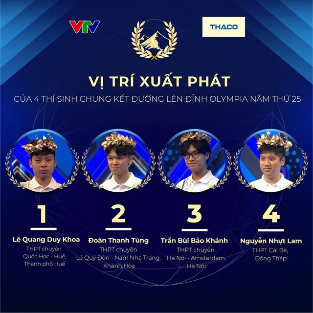 Đường lên đỉnh Olympia, gameshow lâu đời nhất của VTV vẫn 'nóng' sau 25 năm- Ảnh 1.