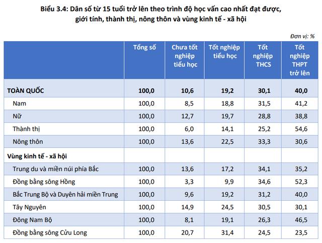 Phổ cập THPT: Nên thi hay xét tuyển sinh lớp 10 để giảm áp lực cho học sinh? - Ảnh 2. Phổ cập THPT: Nên thi hay xét tuyển sinh lớp 10 để giảm áp lực cho học sinh? - Ảnh 2.
