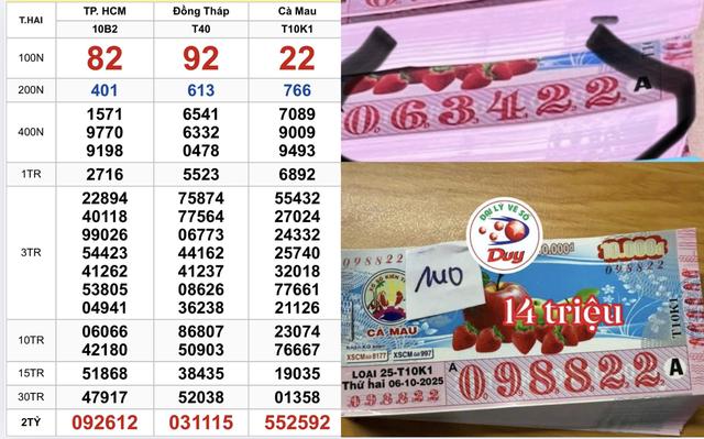 280 tờ trúng xổ số miền Nam ngày 6 tháng 10 đài Cà Mau vừa lộ diện - Ảnh 1.