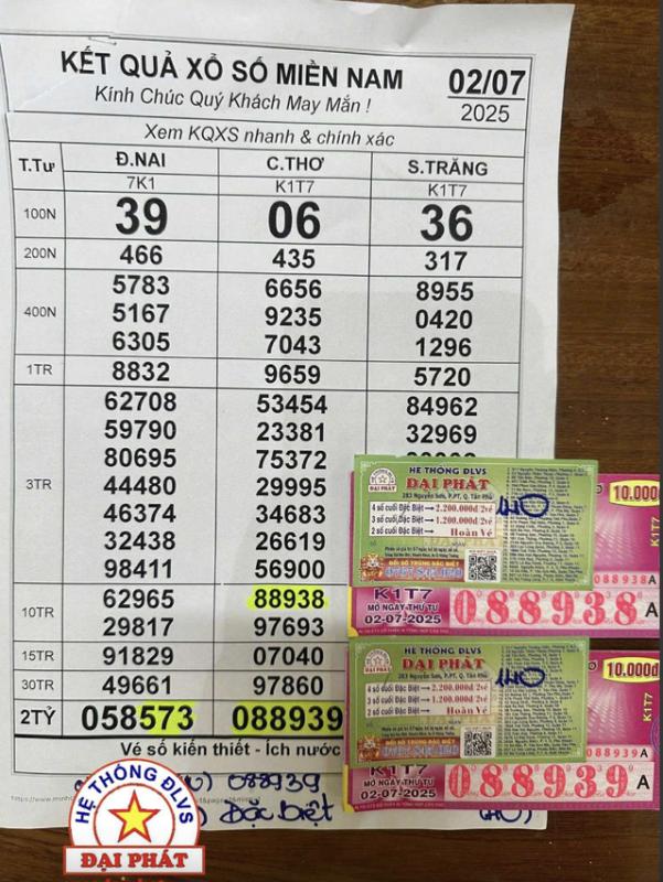 Hiếm gặp: 14 vé trúng tới… 2 giải xổ số miền Nam, đổi thưởng thế nào? - Ảnh 2.