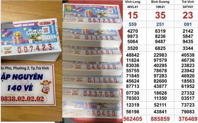 Xổ số miền Nam ngày 10 tháng 10: 140 vé trúng 420 triệu đài Trà Vinh- Ảnh 1.