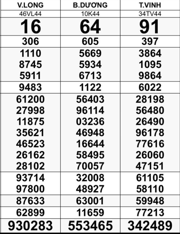 Độc đắc xổ số miền Nam ngày 31 tháng 10: Vé trúng đài Vĩnh Long về... TP.HCM- Ảnh 2.