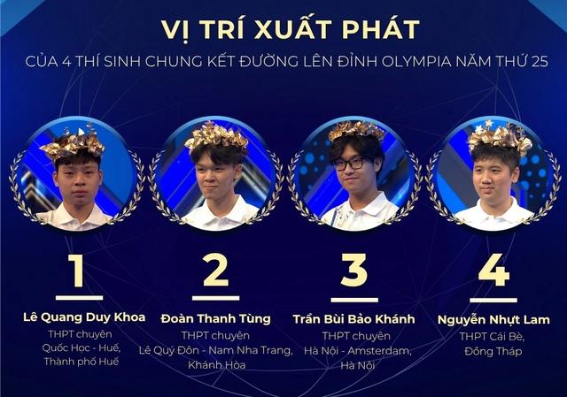  - Ảnh 1.