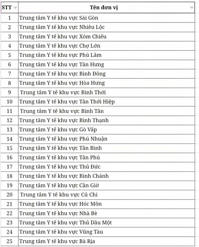 TP.HCM sẽ giải thể hàng loạt trung tâm y tế khu vực - Ảnh 1.