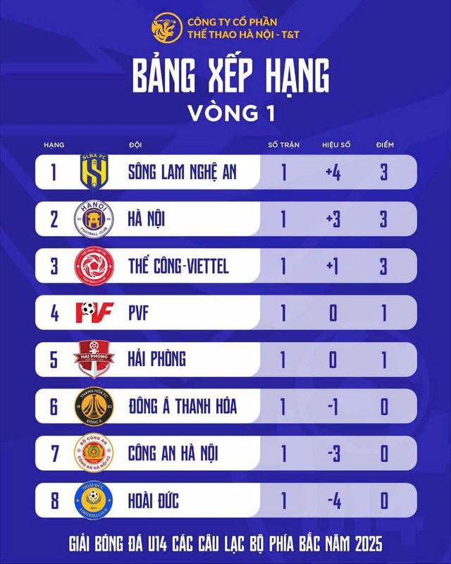 Lần đầu tiên bóng đá trẻ Việt Nam có giải 'mini V-League'- Ảnh 5.