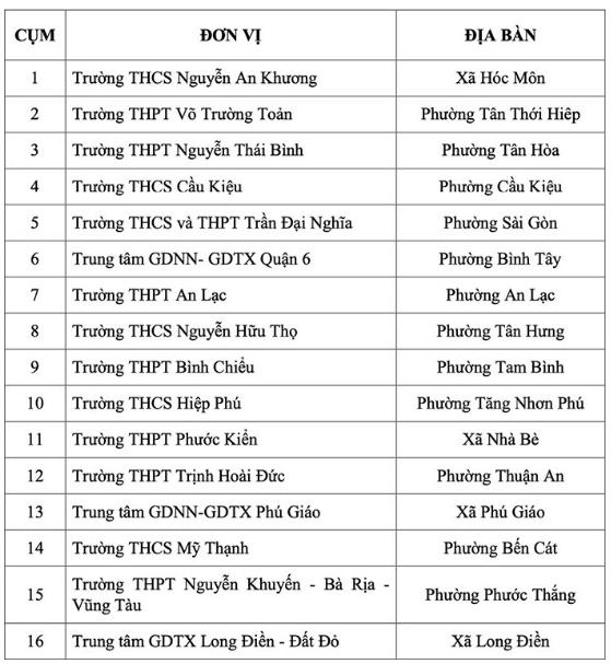 TP . HCM thí điểm hạn chế học sinh sử dụng điện thọai di động trong giờ ra chơi - Ảnh 2.