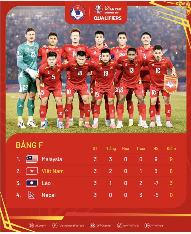 Tin vui: VTV và FPT Play cùng phát trực tiếp trận lượt về Nepal đấu Việt Nam- Ảnh 1.