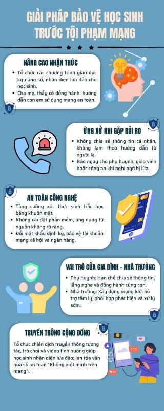 Bắt cóc online - Kỳ 2: Khi học sinh là 'con mồi' của tội phạm mạng - Ảnh 1.