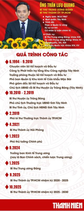 Ông Trần Lưu Quang tiếp tục làm Bí thư Thành ủy TP.HCM - Ảnh 2.